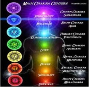 chakras